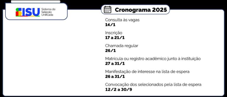 Consulta de Vagas do Sisu 2025 é Abrida com Oferta de Mais de 261 Mil Vagas