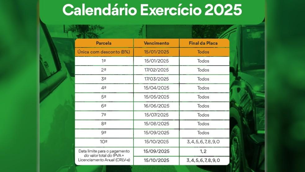 Calendário IPVA 2025