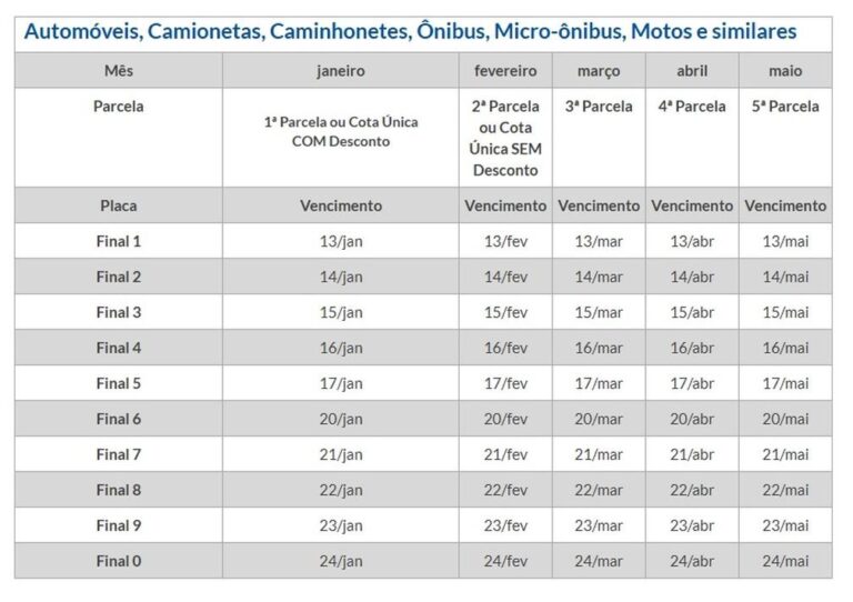 IPVA 2025: Prazo e Regras para Pagamento no Estado de São Paulo