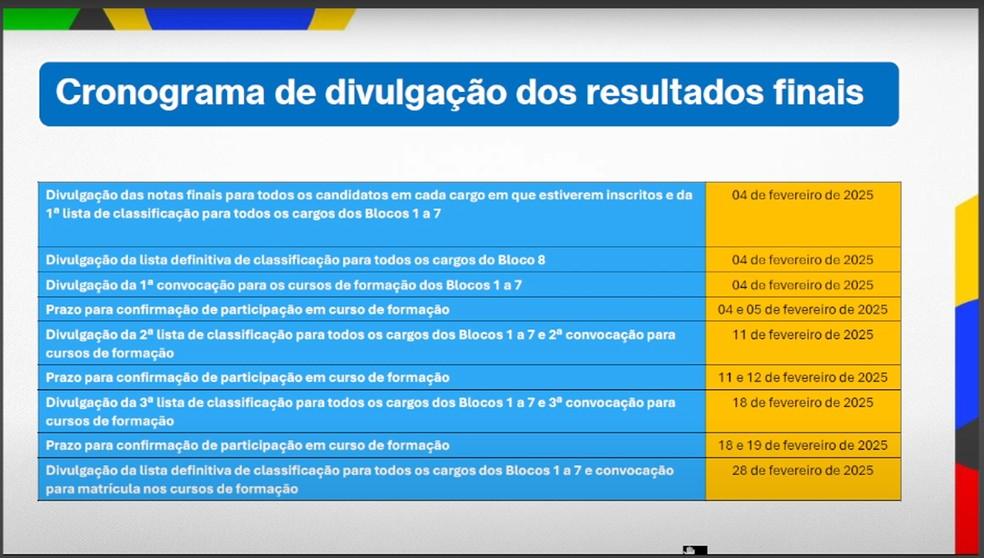 Cronograma de divulgação dos resultados finais do Concurso Nacional Unificado (CNU)