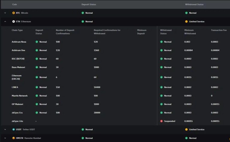 Bybit sofre ataque cibernético e perde R$ 6,4 bilhões em Ethereum