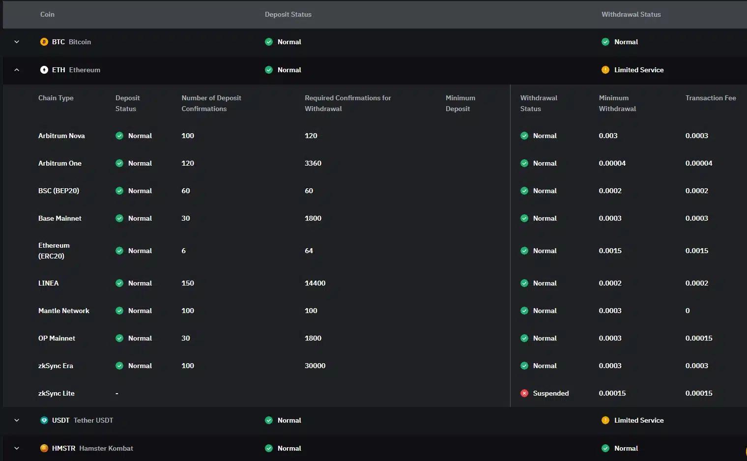 Saques de criptomoedas continuam funcionando normalmente após ataque