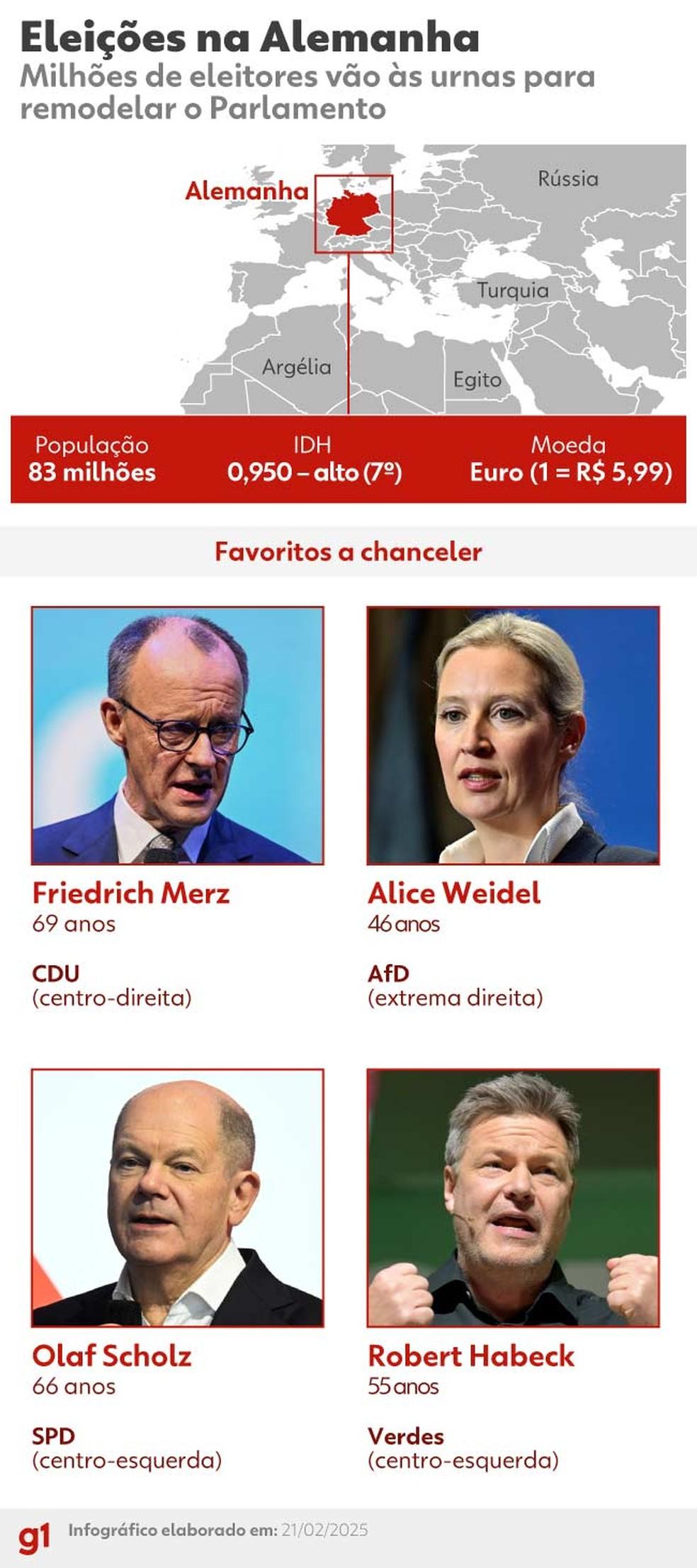 A Alemanha vai às urnas para eleger o próximo Parlamento.