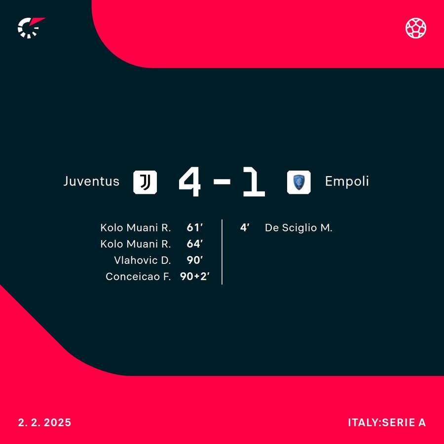Juventus brilha na segunda metade do jogo