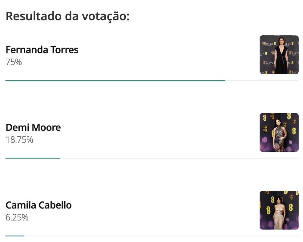Enquete de melhor look do BAFTA