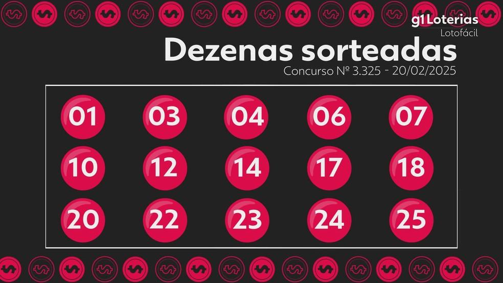 Resultado da Lotofácil