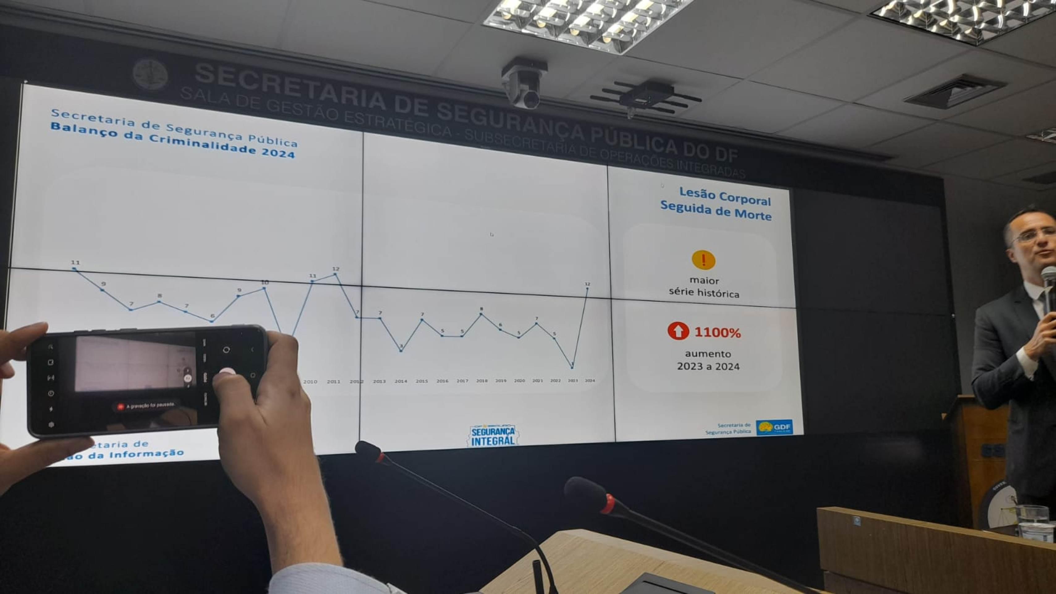 Apresentação dos dados criminais de 2024, segundo a Secretaria de Segurança Pública