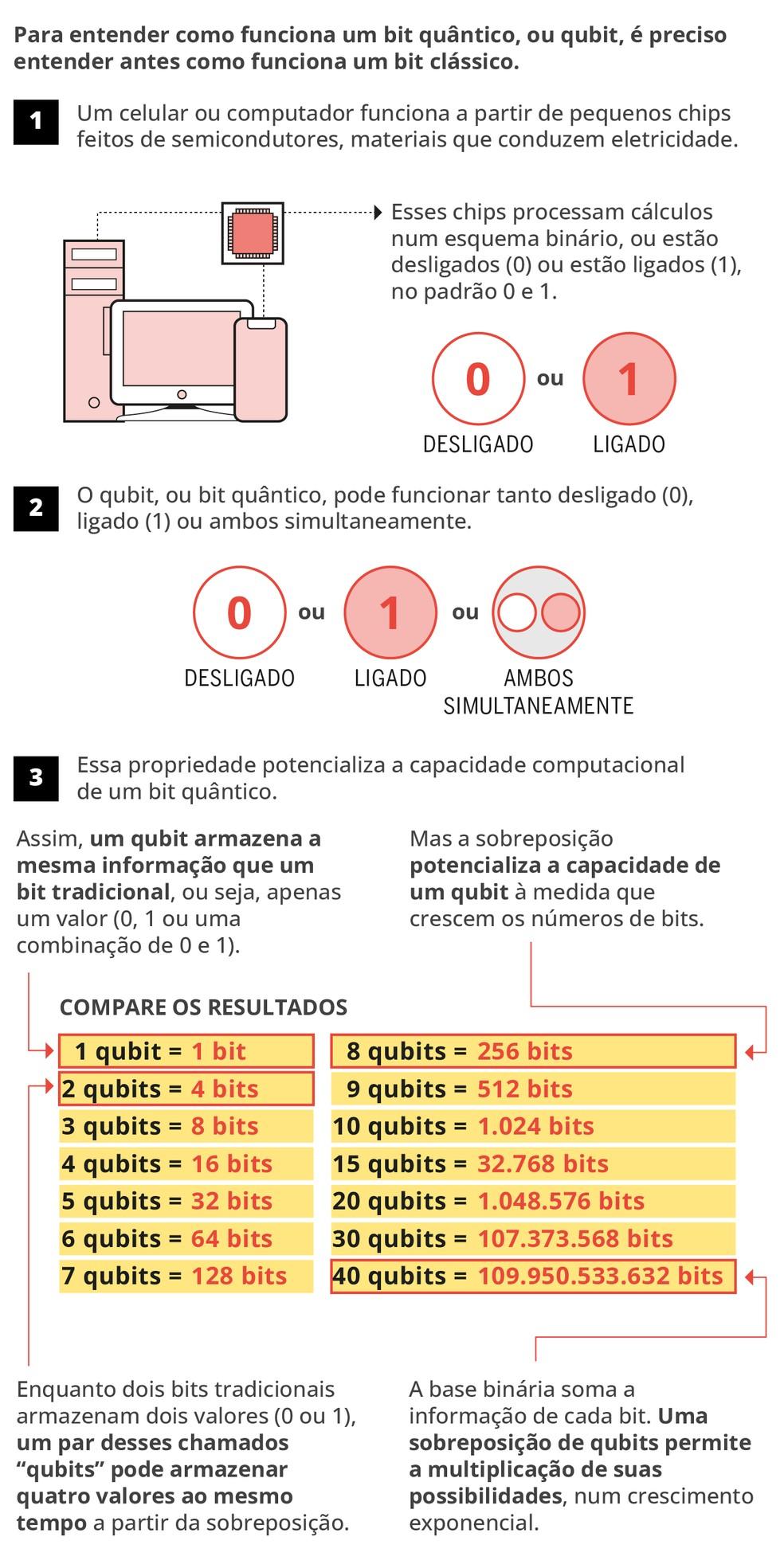 Computação Quântica
