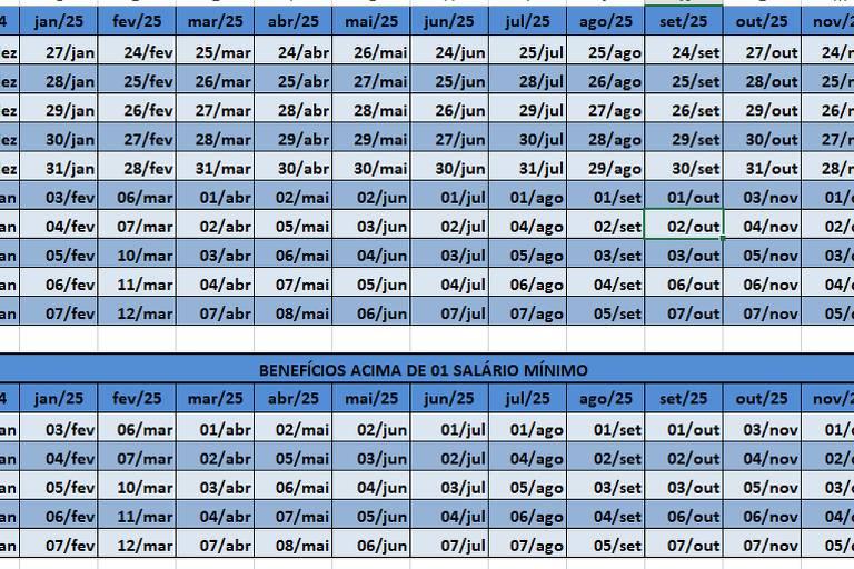 Calendário do INSS 2025