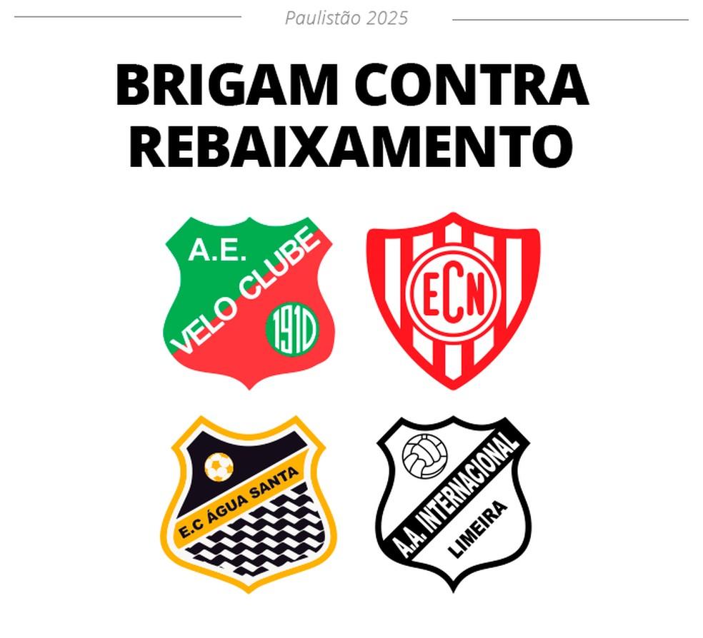 Quatro times lutam contra rebaixamento no Paulistão 2025