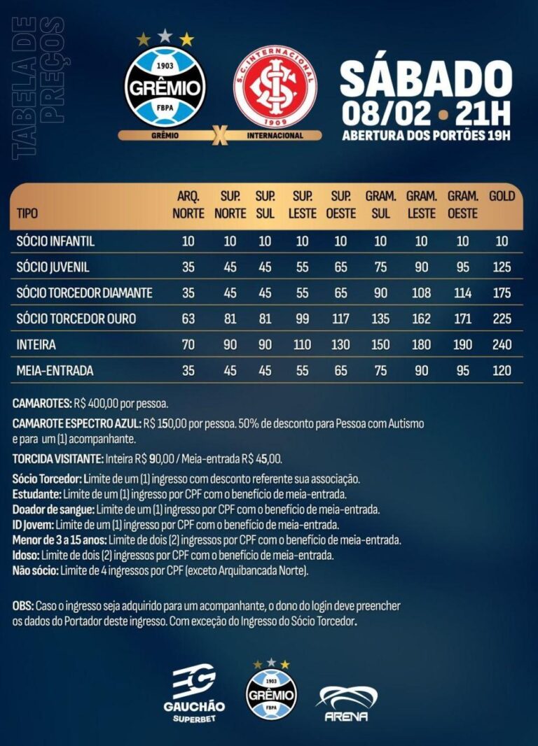 Ingressos para o Gre-Nal: Grêmio vende e Internacional esgota entradas