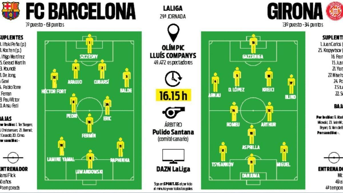 Barça-Girona