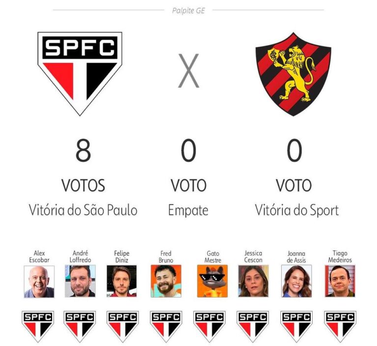 Apostas e Transmissões: O Início do Brasileirão 2025 e as Expectativas para os Clubes