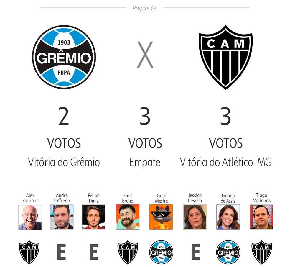 Palpite ge 2025 - Grêmio x Atlético-MG