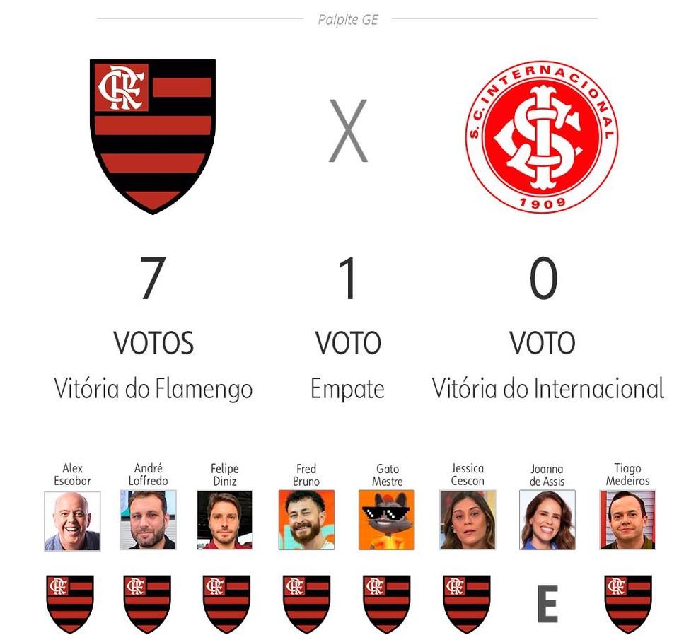 Palpite ge 2025 - Flamengo x Inter