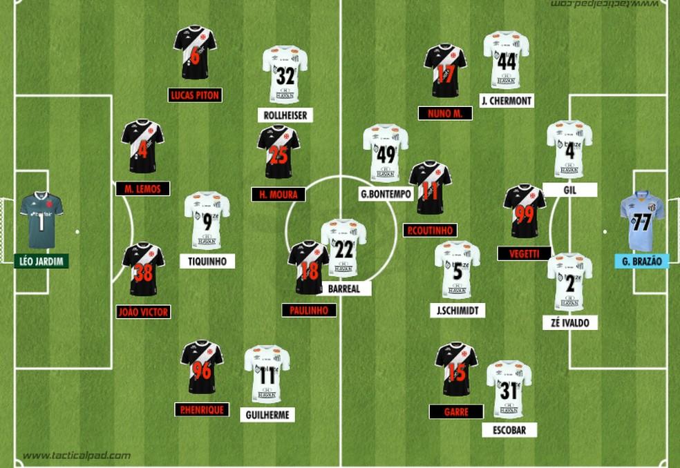 Como Vasco e Santos iniciaram o duelo válido pela 1ª rodada do Brasileirão 2025