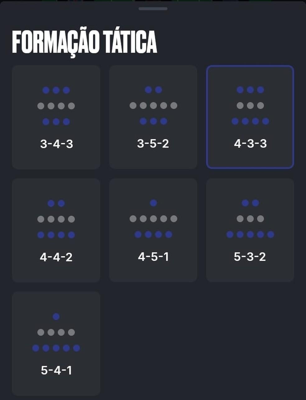 Os sete esquemas táticos disponíveis para a escalação no Cartola