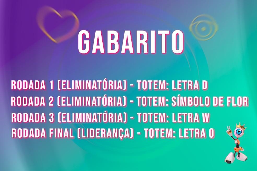 Gabarito - Segunda parte da Prova do Líder, de 20/3