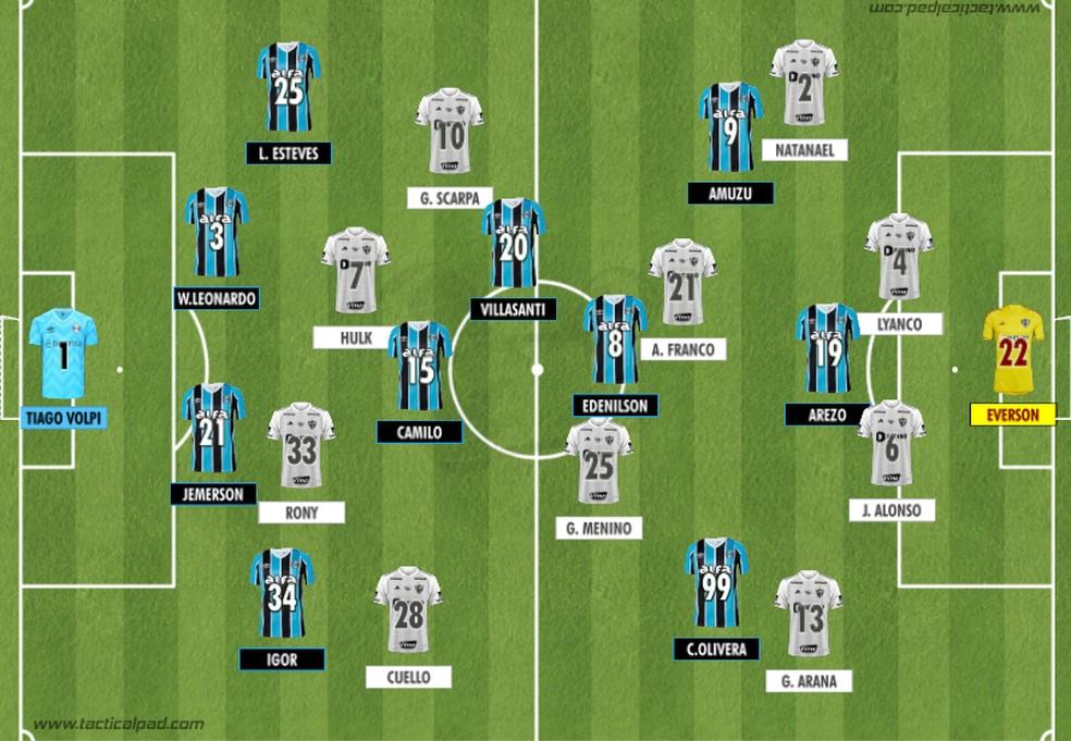 Como Grêmio e Atlético iniciaram o duelo válido pela 1ª rodada do Brasileirão 2025