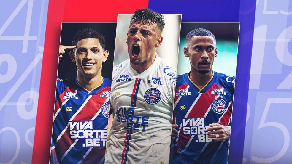 Trio de ataque do Bahia