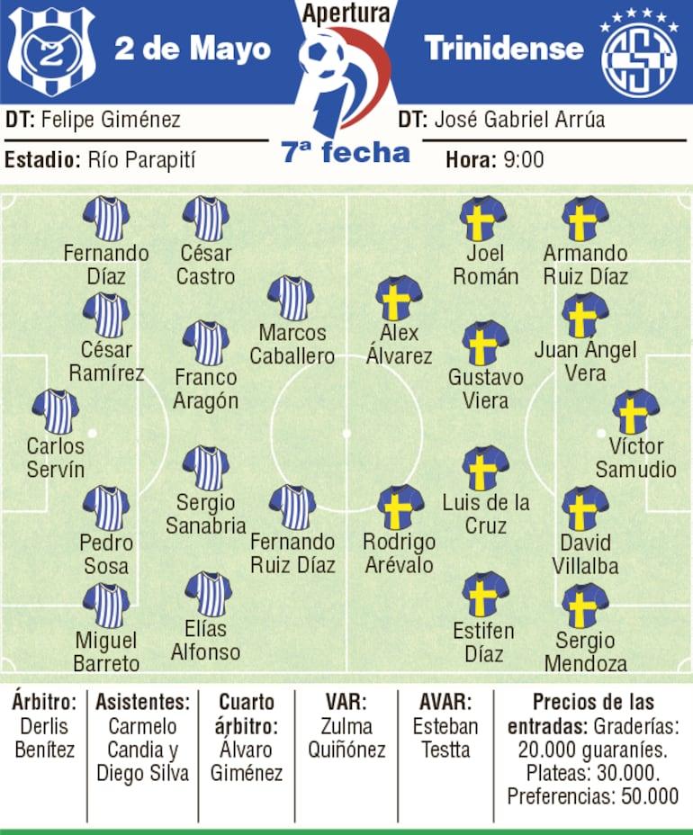 Detalhes do partido entre 2 de Maio e Trinidense