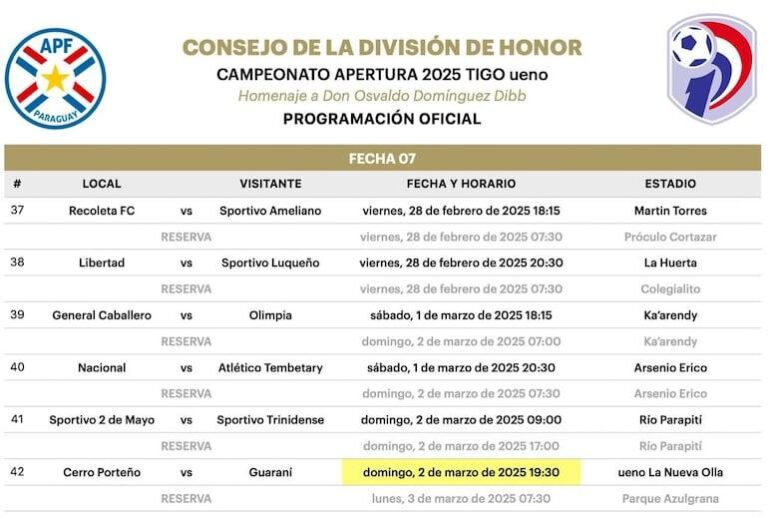 Futebol Paraguai: Mudanças na Programação da Sétima Rodada do Torneio Apertura