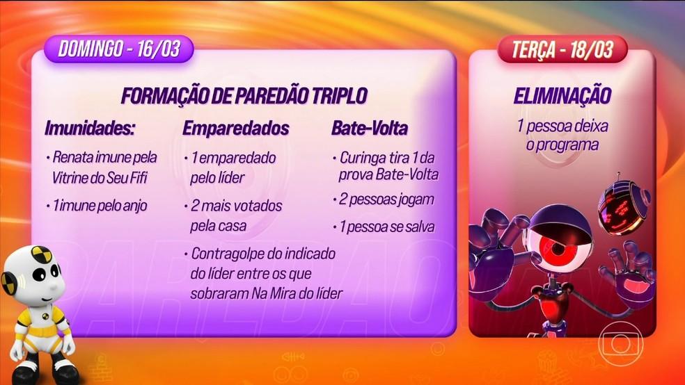 Dinâmica da semana do BBB 25