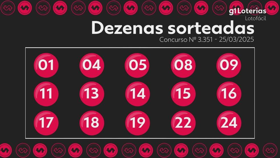 Resultado da Lotofácil