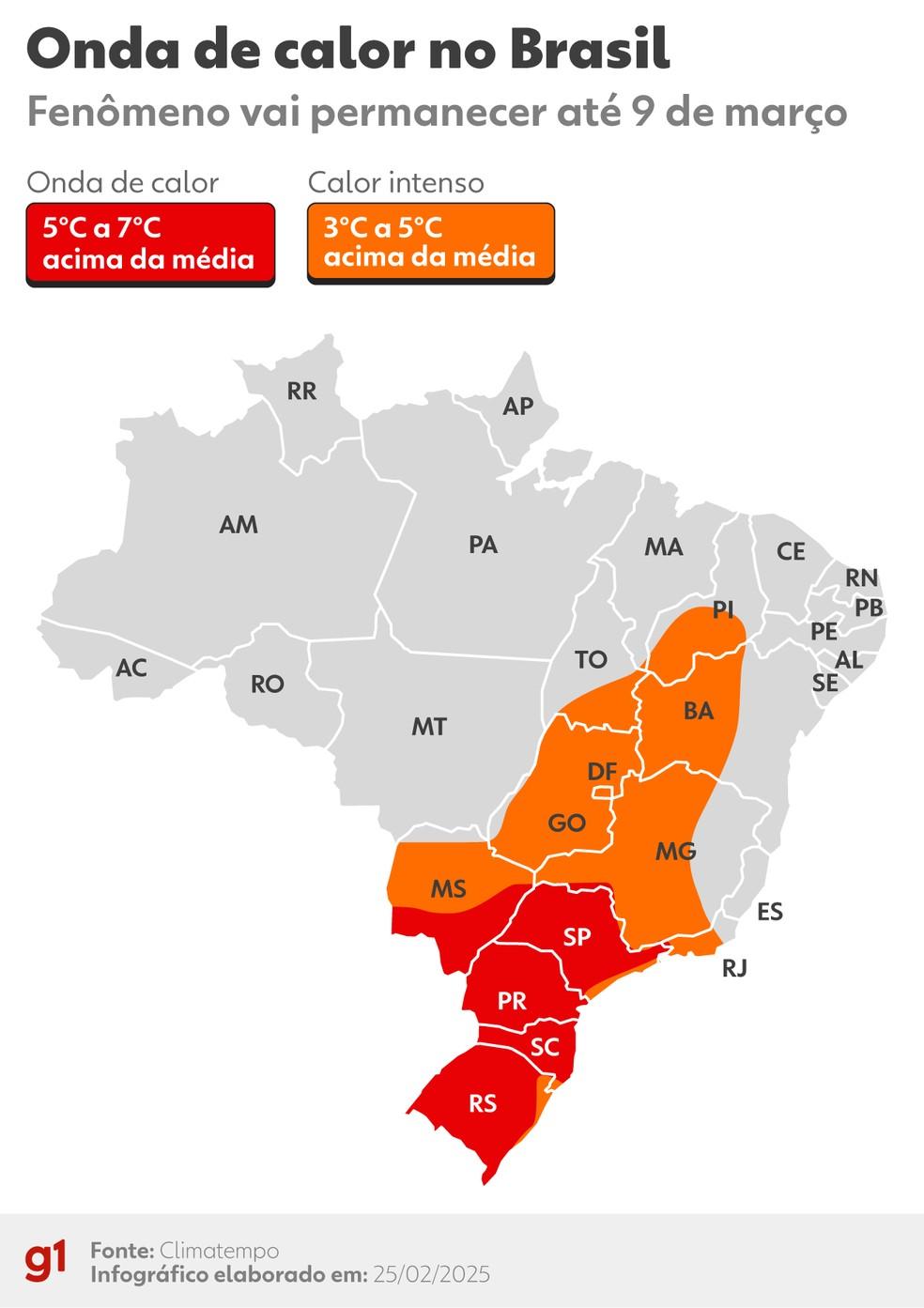 Onda de calor prossegue até 9 de março