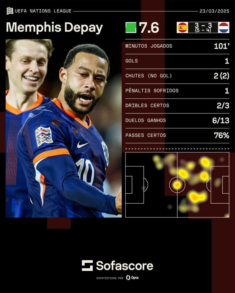 Atuação de Memphis Depay em Holanda x Espanha