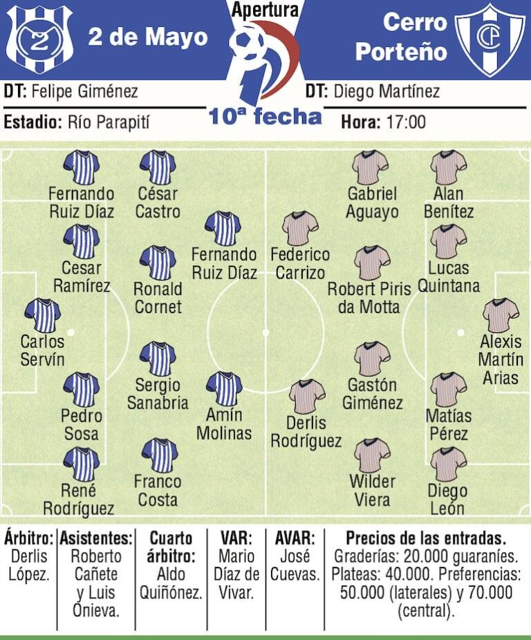 Sportivo 2 de Maio Recebe Cerro Porteño em Grande Confronto no Campeonato Apertura 2025
