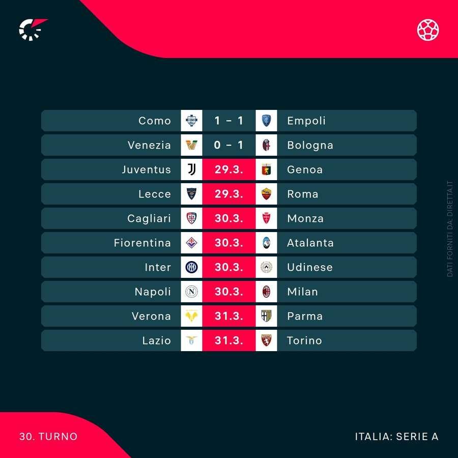 30ª rodada da Serie A