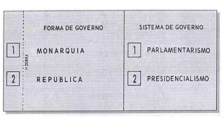 A Proposta de Restauração da Monarquia no Brasil: O Que Você Precisa Saber