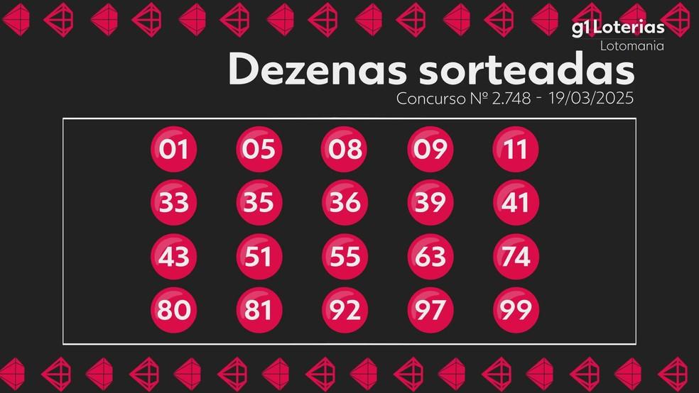 Resultado da Lotomania