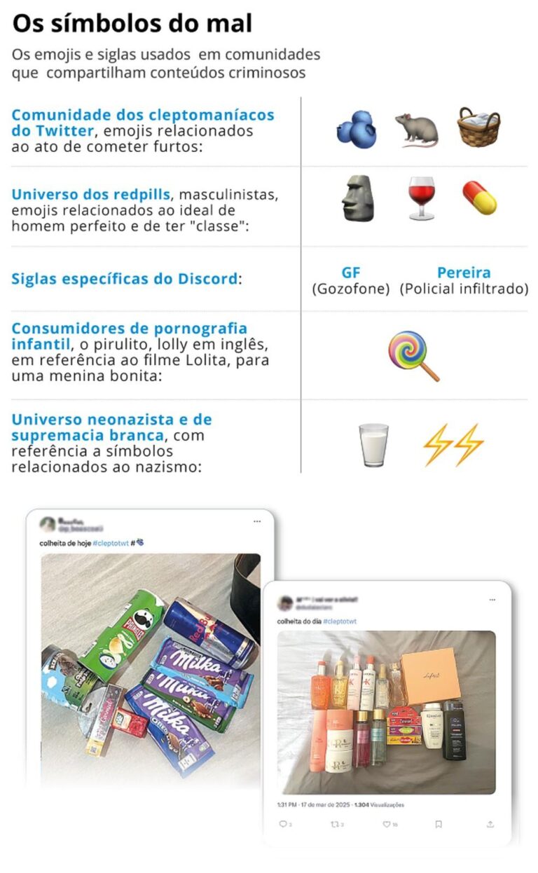 Emojis e Códigos: A Nova Forma de Misoginia e Extremismo nas Redes Sociais