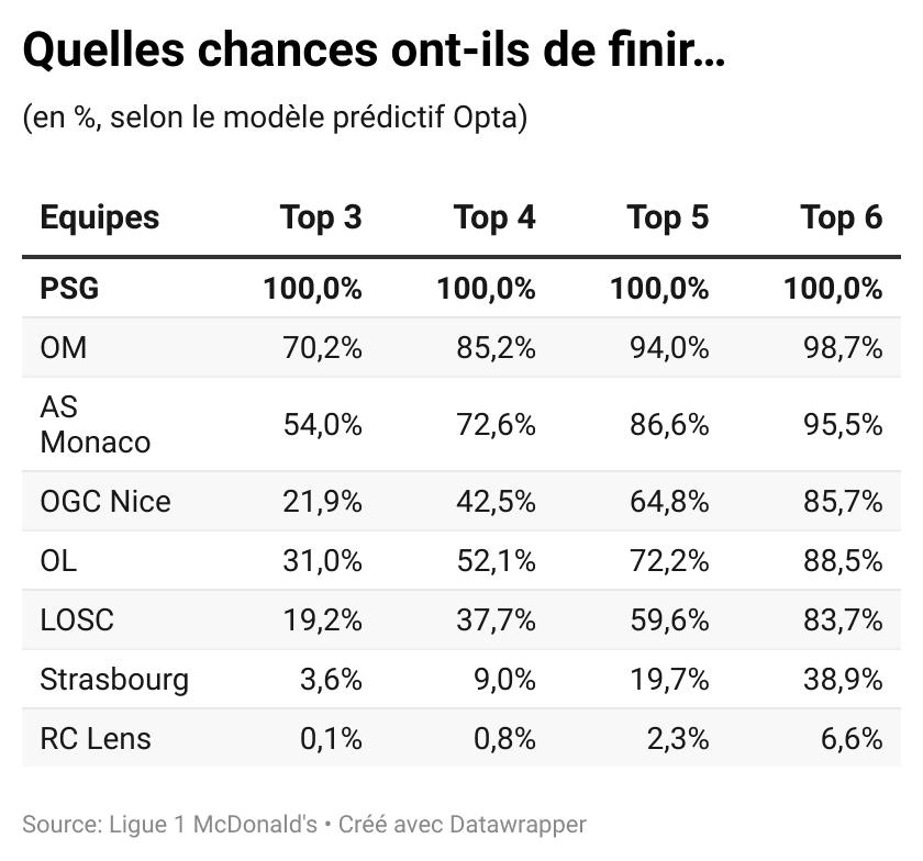Times da Ligue 1 competindo pelas vagas europeias