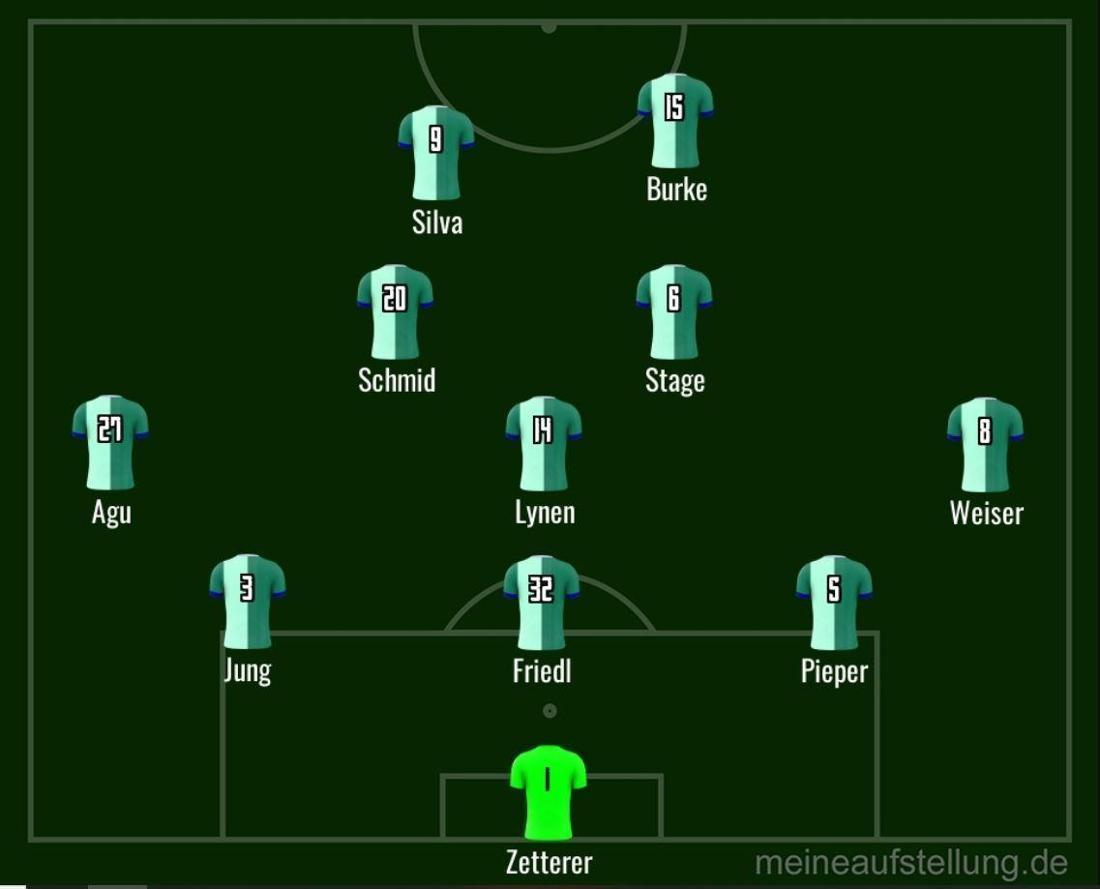 Possível formação do Werder Bremen contra Holstein Kiel