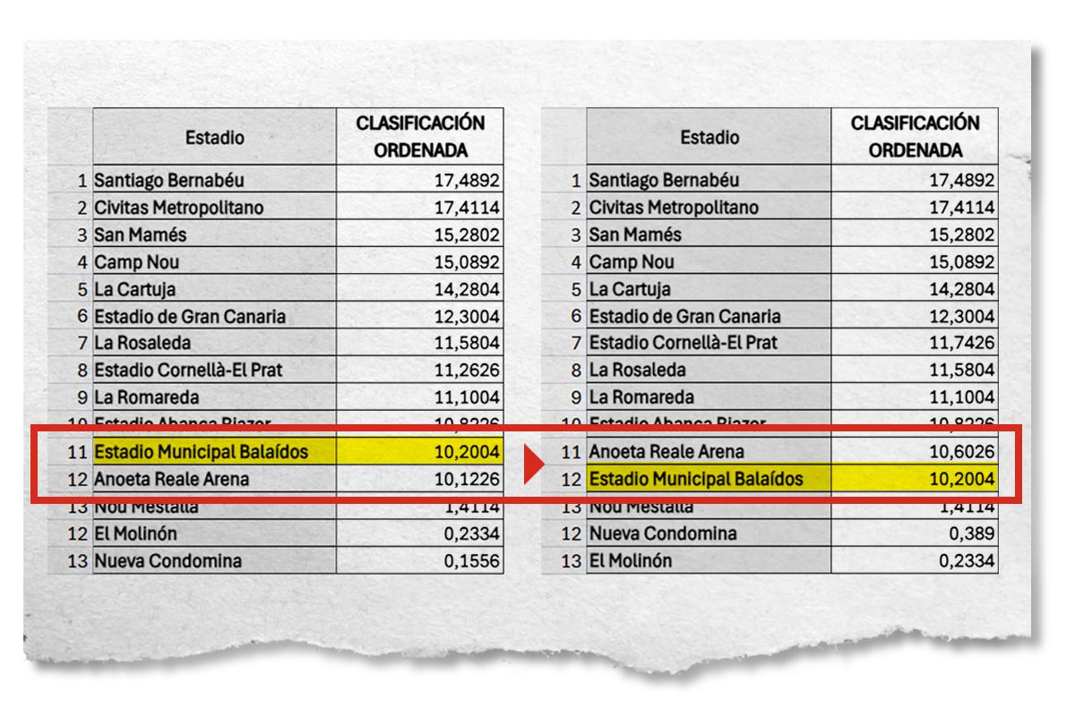 Manipulação de pontuações da RFEF