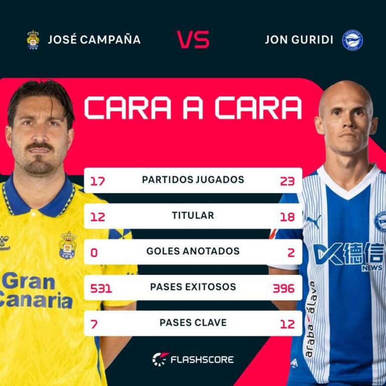 Duelo Crucial: Las Palmas e Alavés se Enfrentam em Busca da Permanência na LaLiga