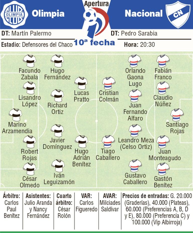 Detalhes do jogo Olimpia vs Nacional