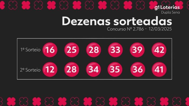 Dupla Sena: Resultado do Concurso 2786 Revela Acúmulo de Prêmio