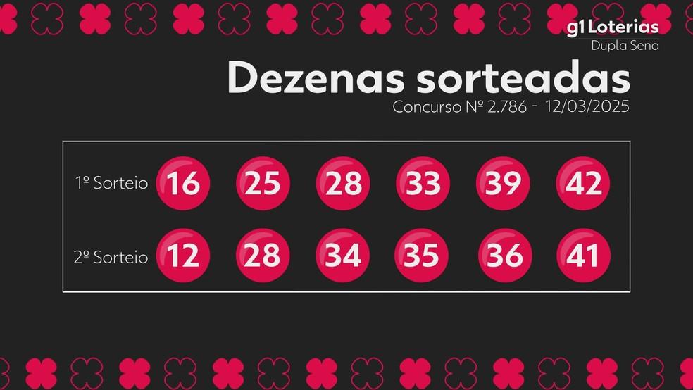 Resultado da Dupla Sena