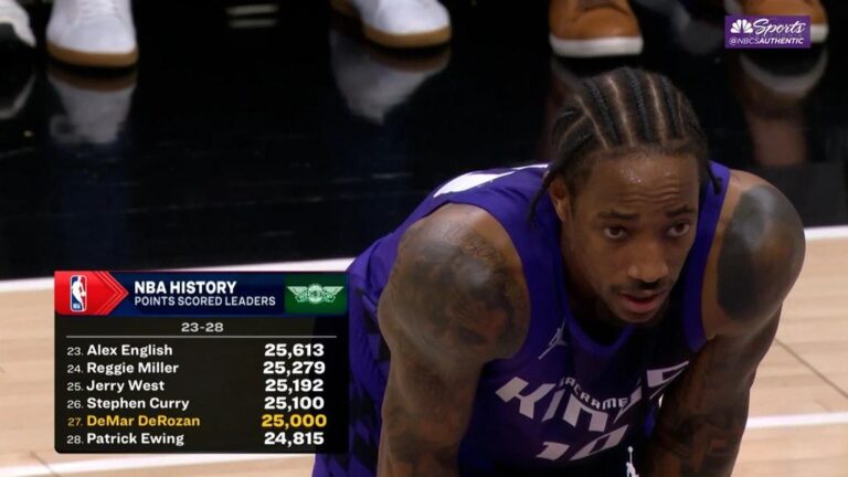 DeMar DeRozan Alcança Marca Histórica de 25.000 Pontos na NBA!