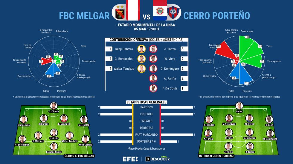 Cerro Porteño em ação