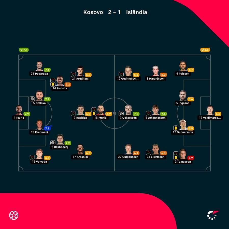 Os números da partida