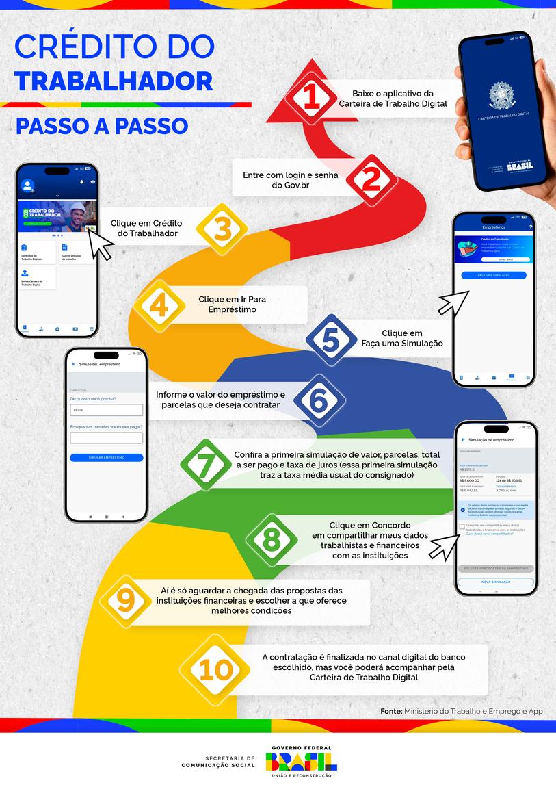 Passo a passo do Crédito do Trabalhador
