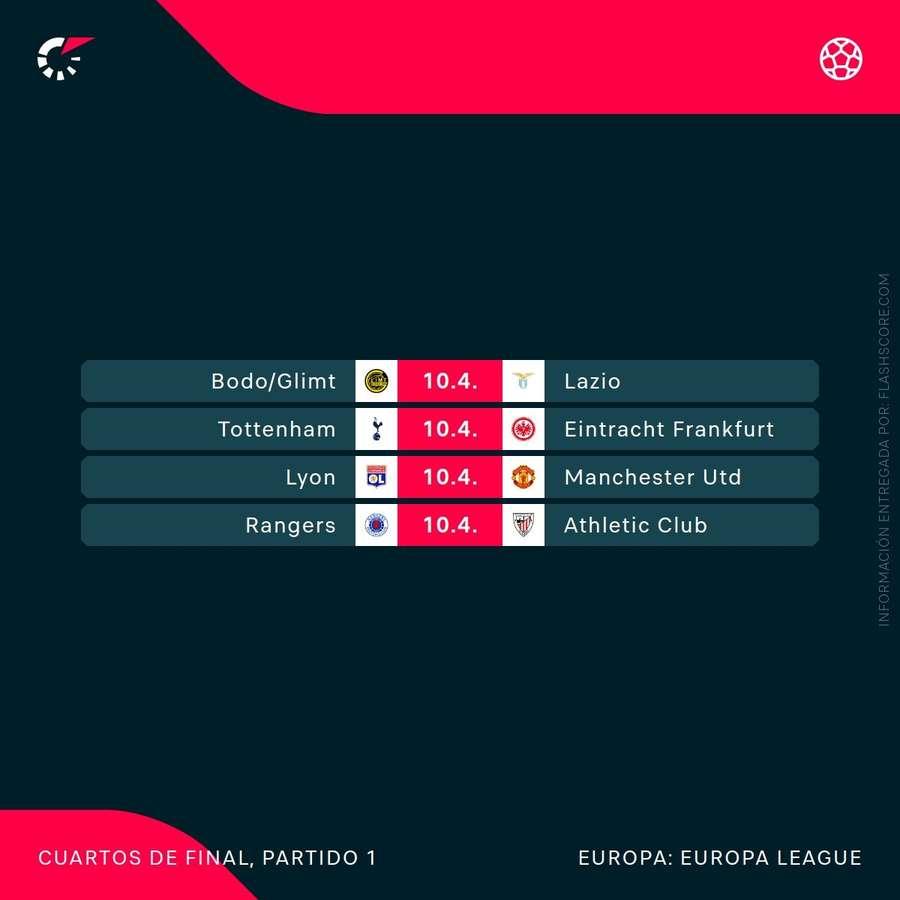Cuartos de final de la Europa League