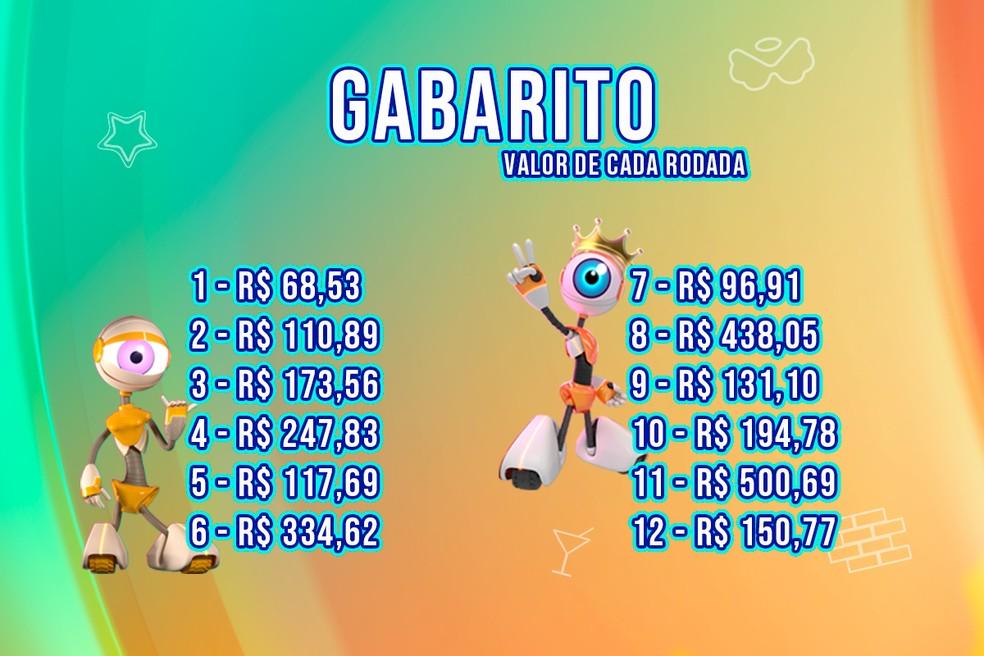 Gabarito da Prova do Líder desta quinta, 13