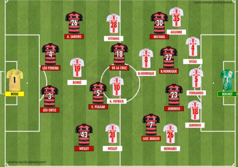 Flamengo e Internacional Empatam em Grande Estreia no Brasileirão 2025
