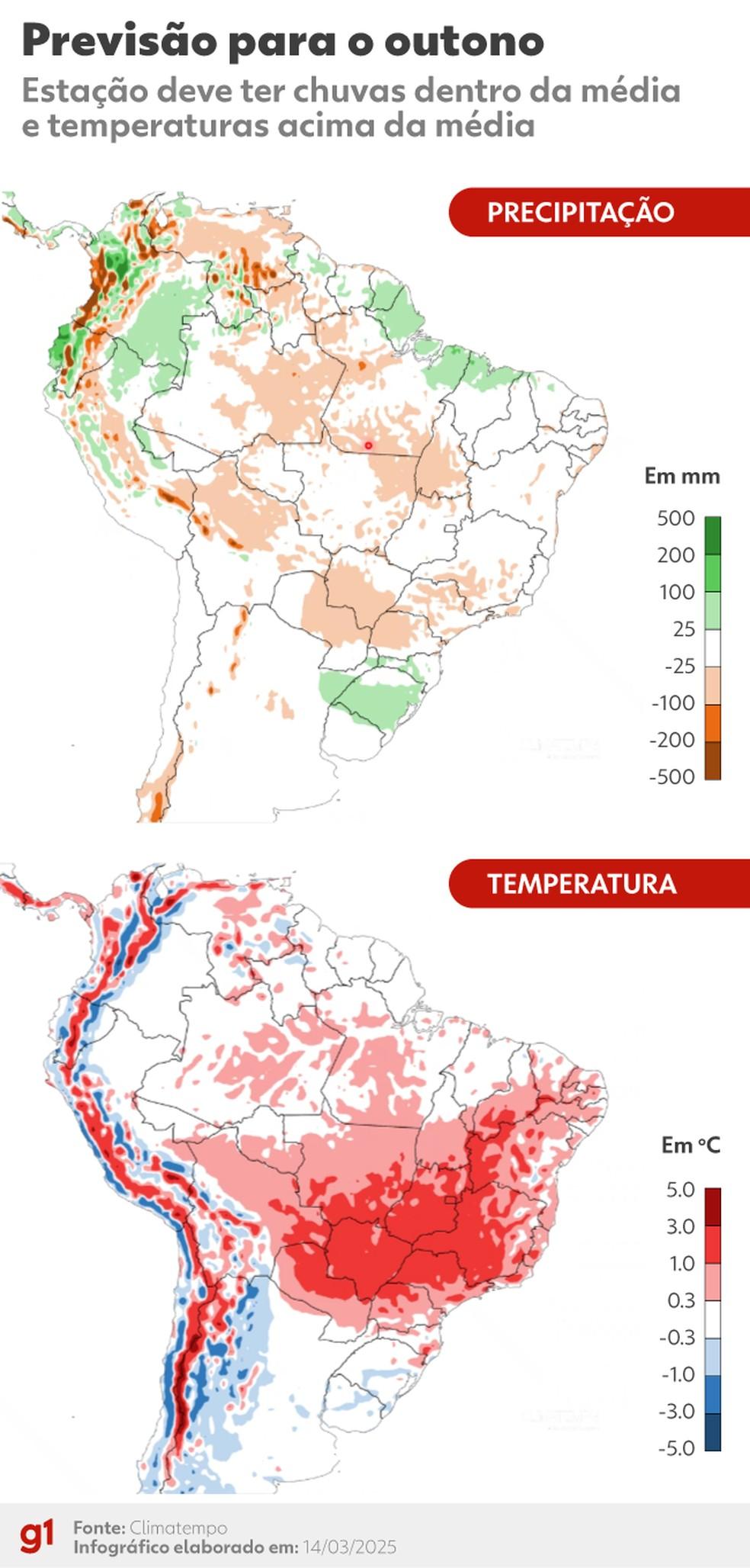 Tendências para o outono.